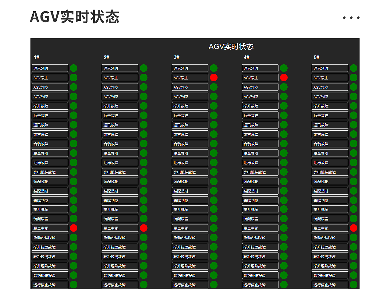 一、AGV調(diào)度系統(tǒng)_03.jpg